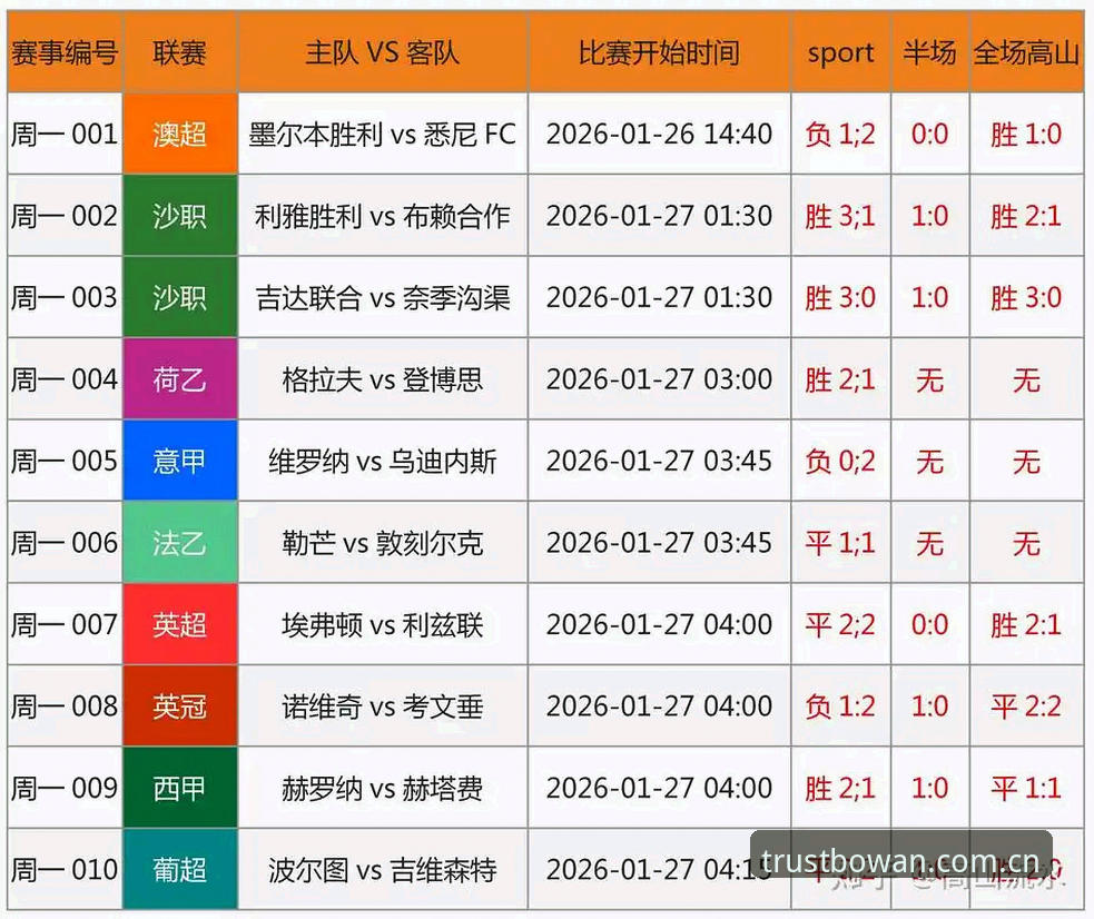 博万体育竞猜推荐 4种高效利用博万体育竞猜推荐提升胜率的实战方法